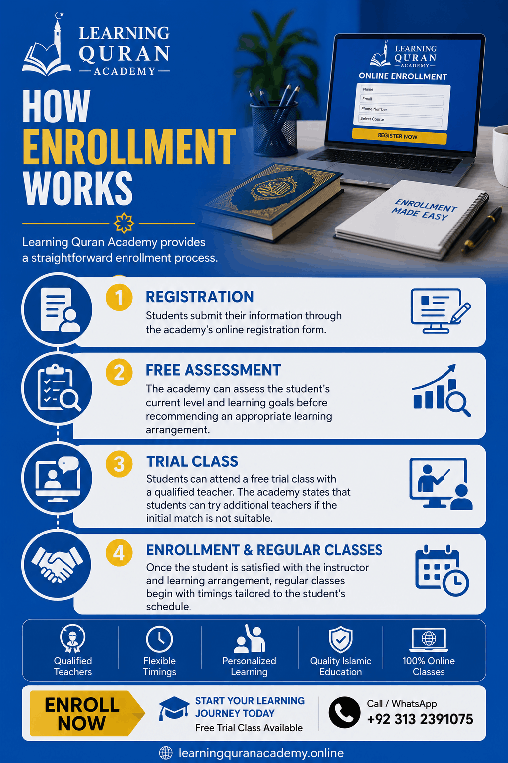 How Enrollment Works Learning Quran Academy provides a straightforward enrollment process. Step 1: Registration Students submit their information through the academy's online registration form. Step 2: Free Assessment The academy can assess the student's current level and learning goals before recommending an appropriate learning arrangement. Step 3: Trial Class Students can attend a free trial class with a qualified teacher. The academy states that students can try additional teachers if the initial match is not suitable. Step 4: Enrollment and Regular Classes Once the student is satisfied with the instructor and learning arrangement, regular classes begin with timings tailored to the student's schedule.