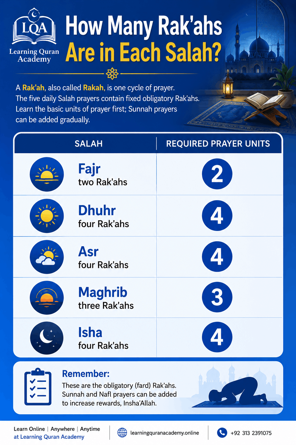 How to Pray Salah Step by Step Course for New Muslims