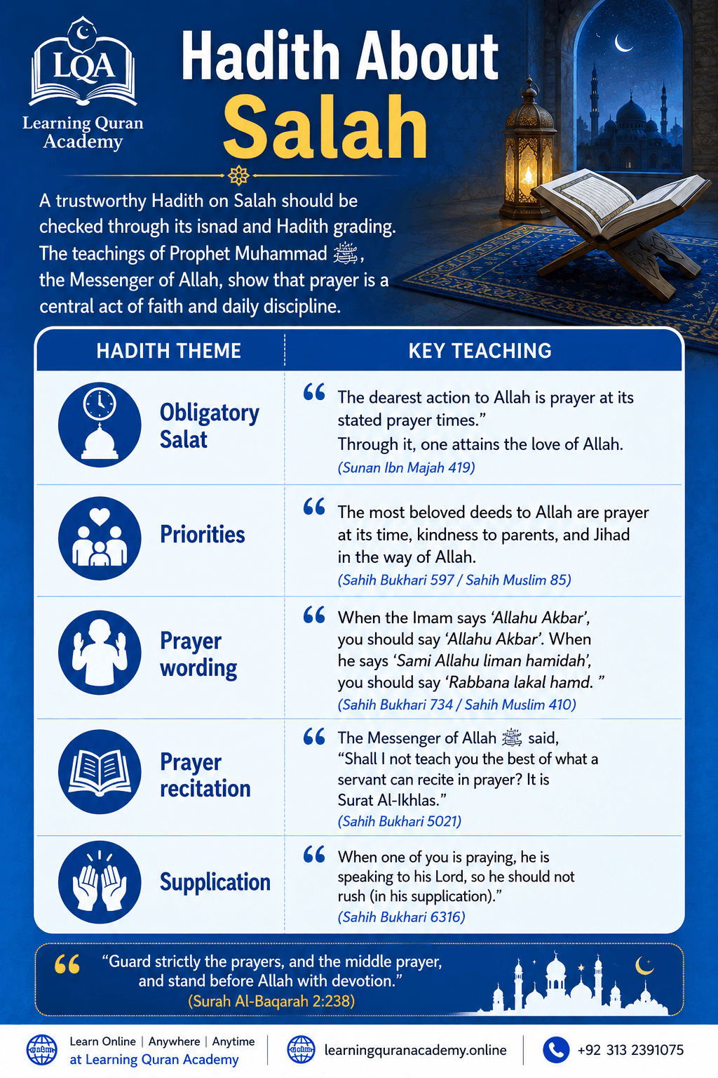 How to Pray Salah Step by Step Course for New Muslims