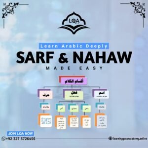 Master Arabic grammar basics Course: Sarf & Nahw Step-by-Step 2025