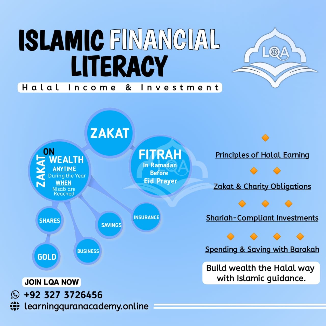 Islamic Finance Investment Course for Halal Wealth & Financial Freedom 2025