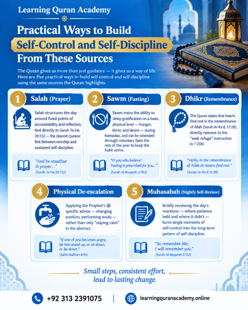 Self-Control vs. Self-Discipline in the Quran