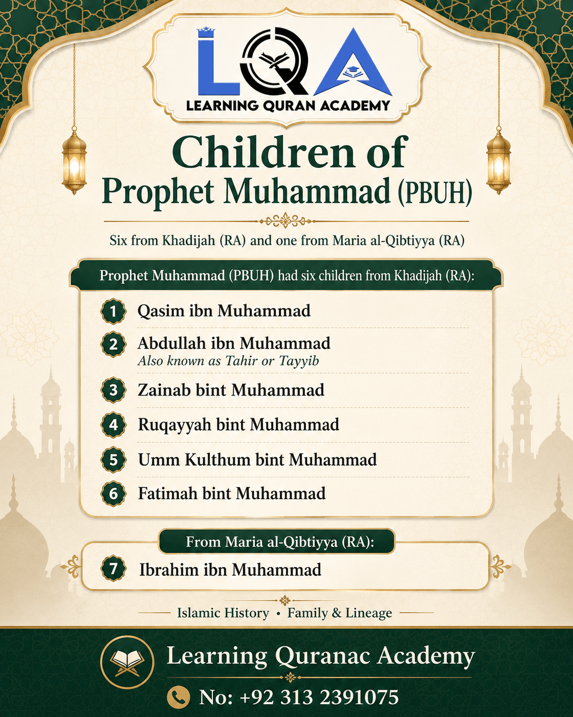 prophet muhammad wives names in order – Complete List & Facts