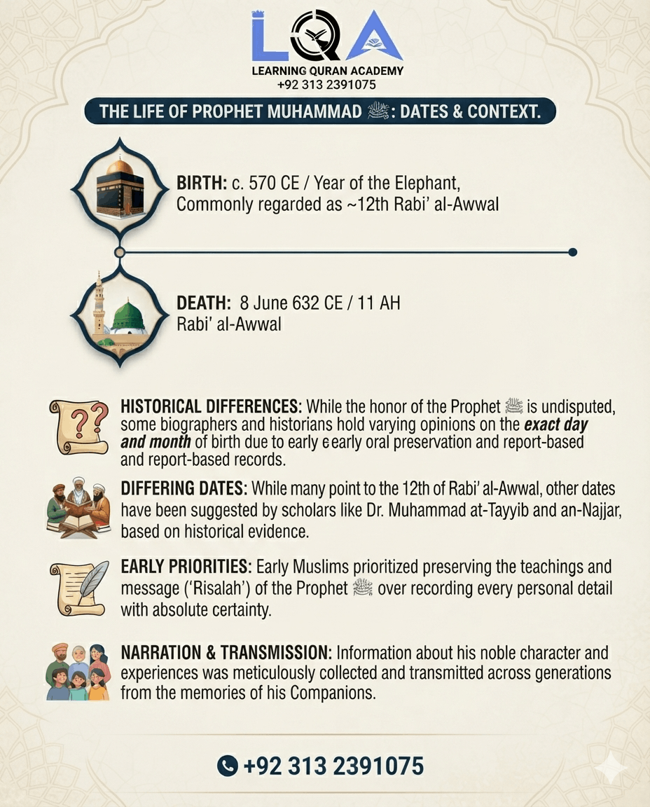birth and death date of Prophet Muhammad