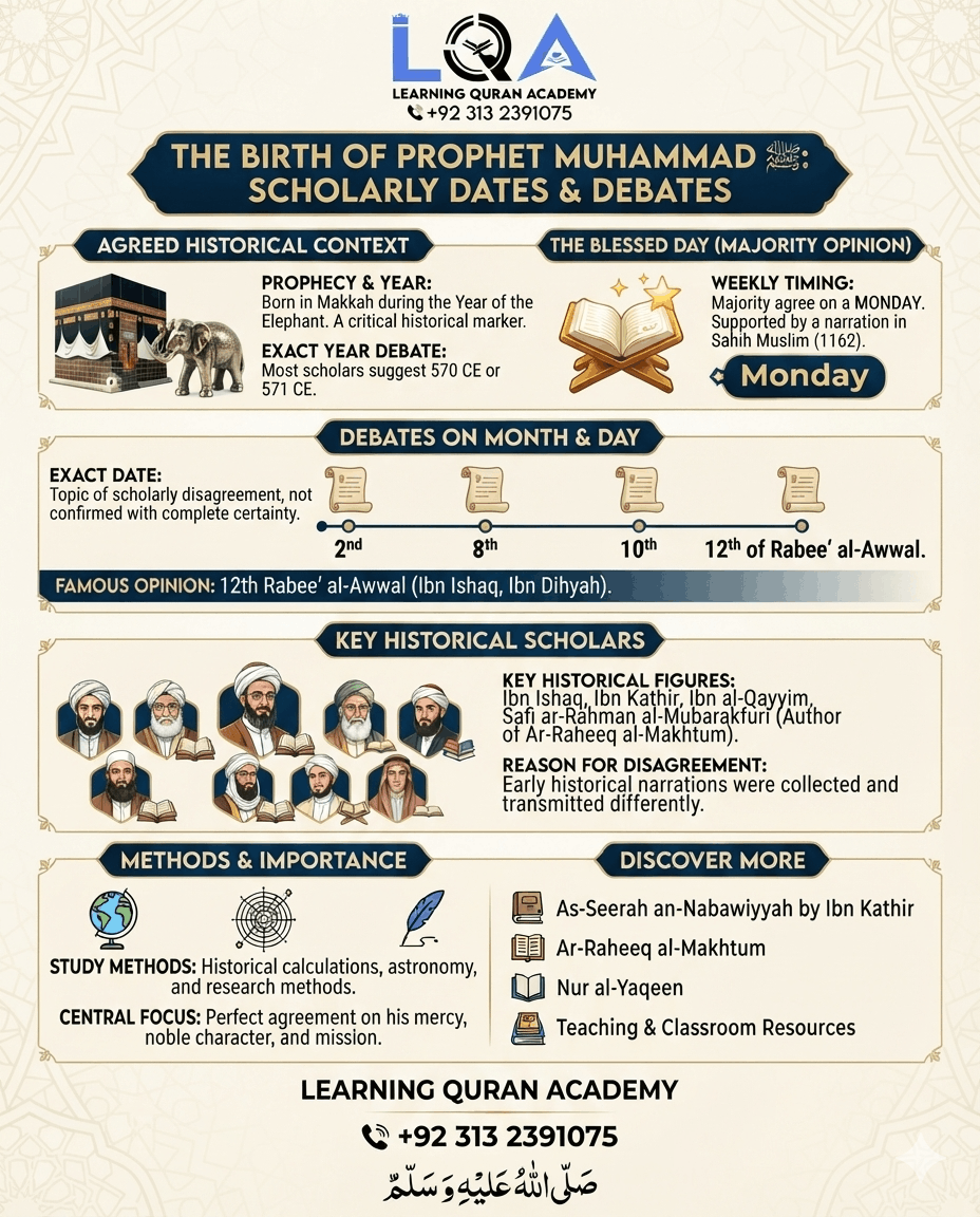 birth and death date of Prophet Muhammad