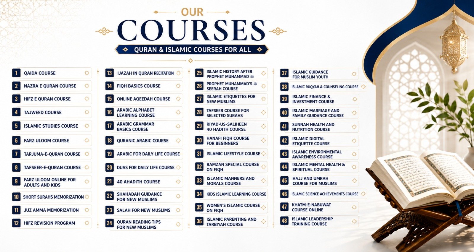 Learning Online Quran Academy Course