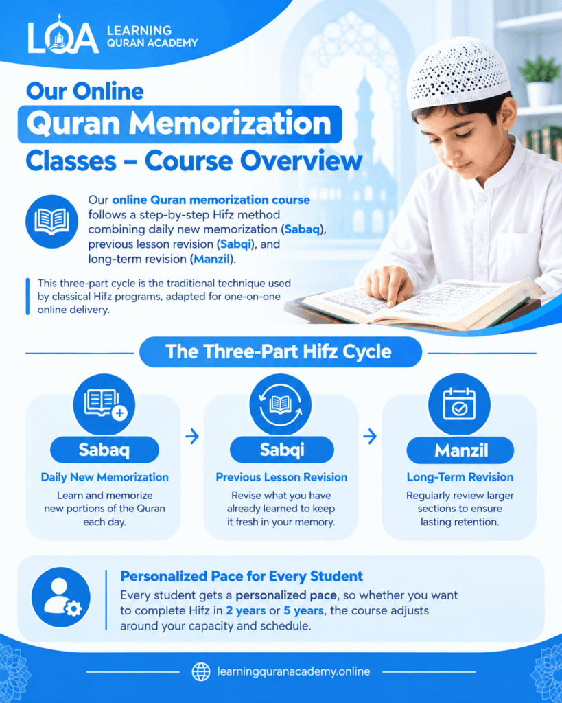 Our Online Quran Memorization Classes – Course Overview Online Hifz Course-
