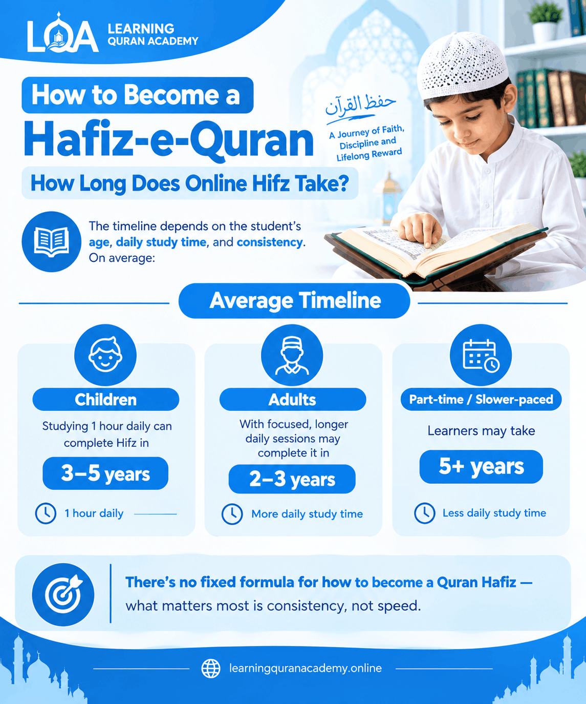 How to Become a Hafiz-e-Quran – How Long Does Online Hifz Take?
